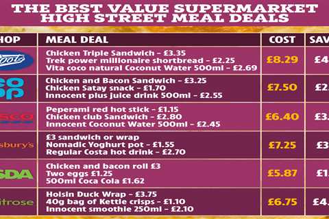 I’ve rated lunchtime meal deals from shops including Boots, Tesco and Asda – and the winner..