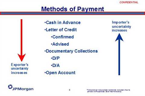 Popular Methods of Payment