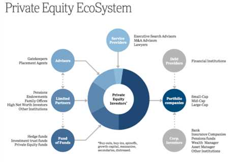 Reasons Private Equity Firms Sell To Each Other - Monad Choice