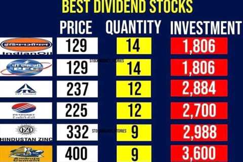 How to Create a High Dividend Yield Portfolio Example
