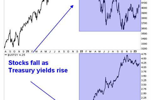 Few Things Destroy an Investor's Portfolio Like This