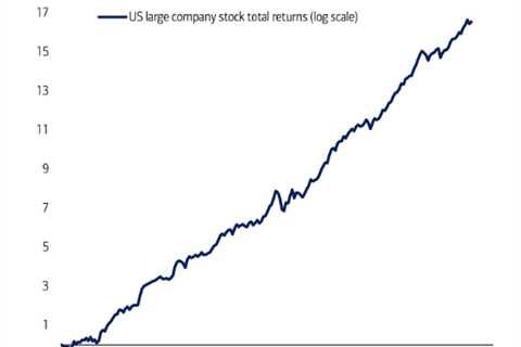 4 Charts That Explain the Stock Market