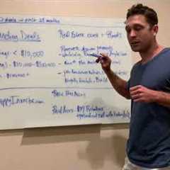 Determine your Real Estate Investing Strategy